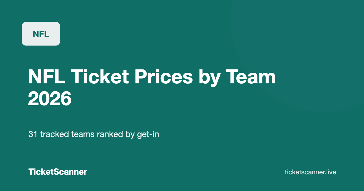 NFL Ticket Prices by Team 2026: Cheapest to Most Expensive, All 31 Tracked Teams